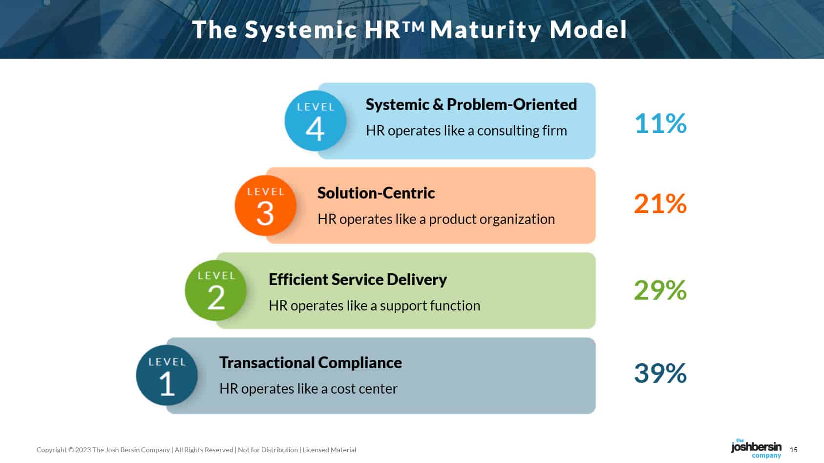 Is The HR Profession As We Know It Doomed? In A Strange Way, Yes.